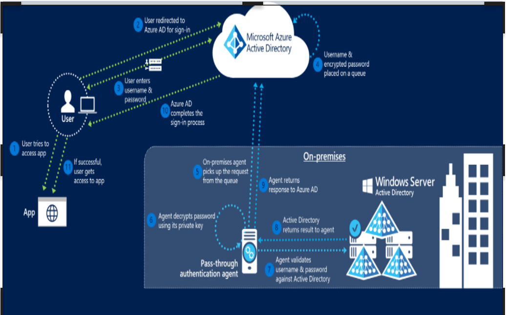Unreadable Image · Issue #106827 · MicrosoftDocs/azure-docs · GitHub