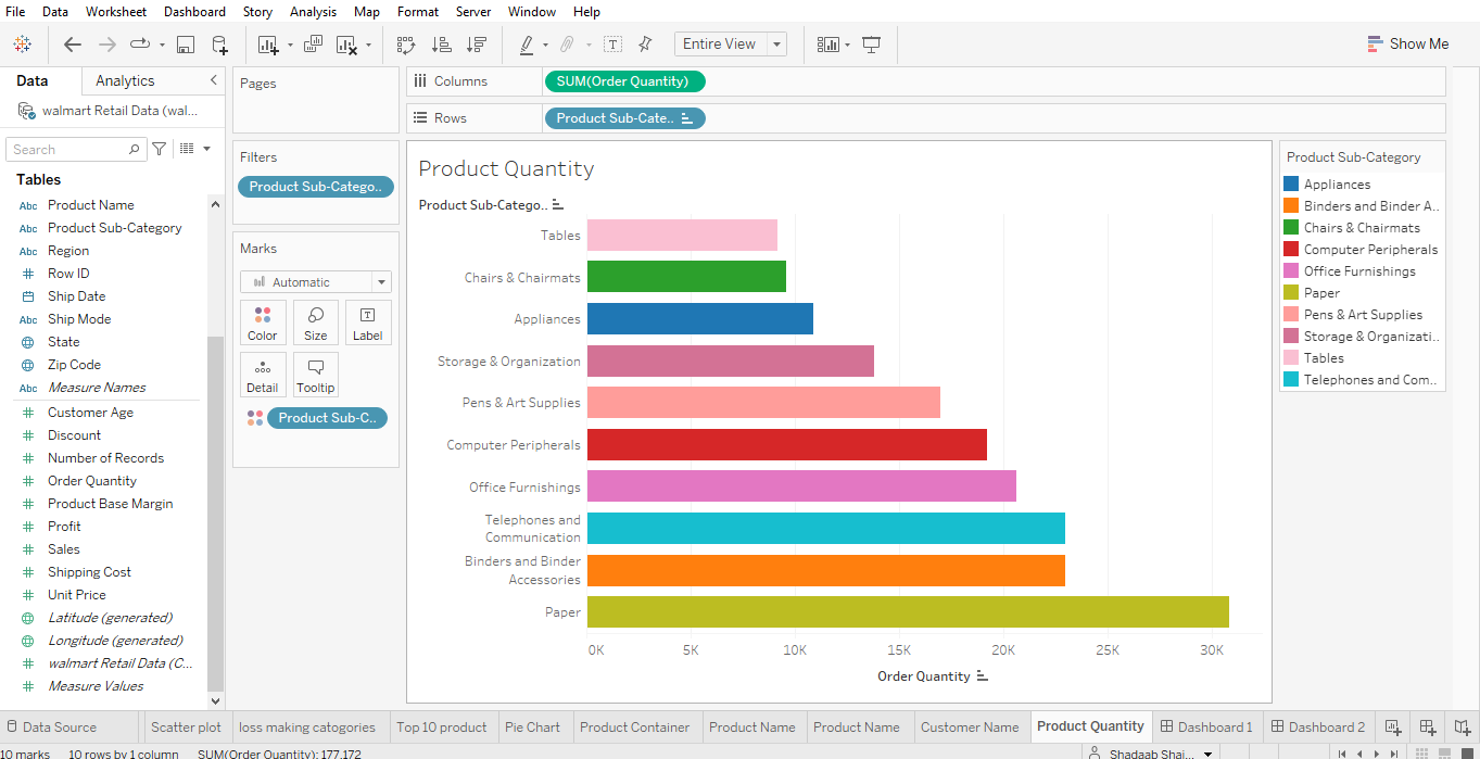 GitHub - ShadaabShaikh7977/Tableau-project: This is my first Tablue project