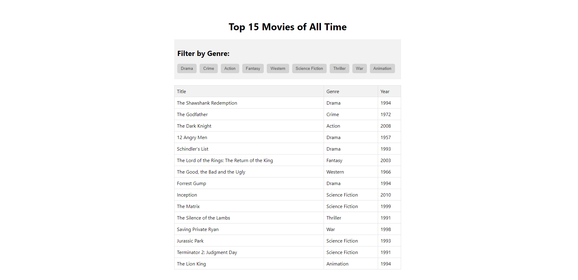 GitHub Nirikshb/moviefilter