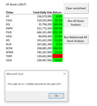 GitHub - mitzygarcia2608/stock-analysis