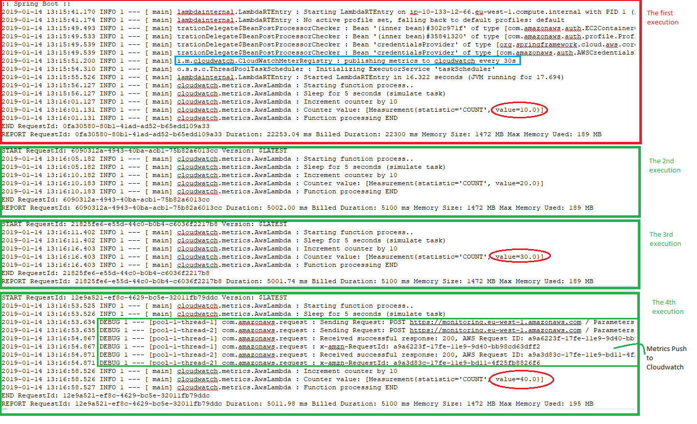 aws spring boot lambda