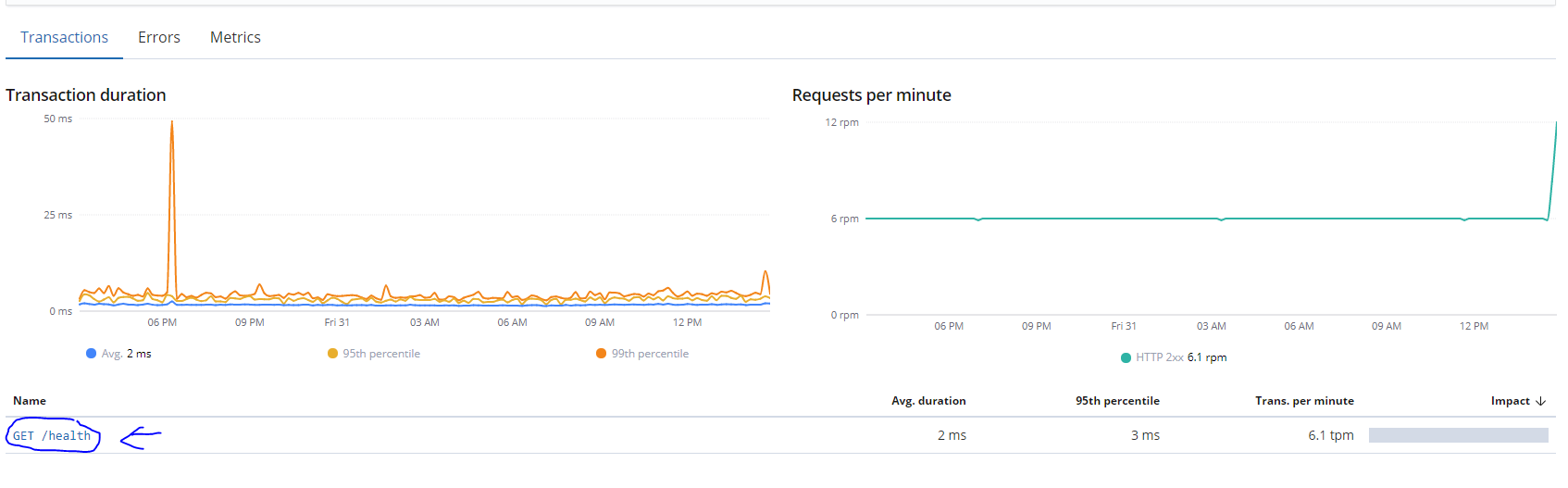 [APM] APM No tranactions were found · Issue #37656 · elastic/kibana ...