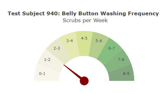GitHub - SNNandhini/Belly_Button_Challenge: Belly Button Biodiversity ...