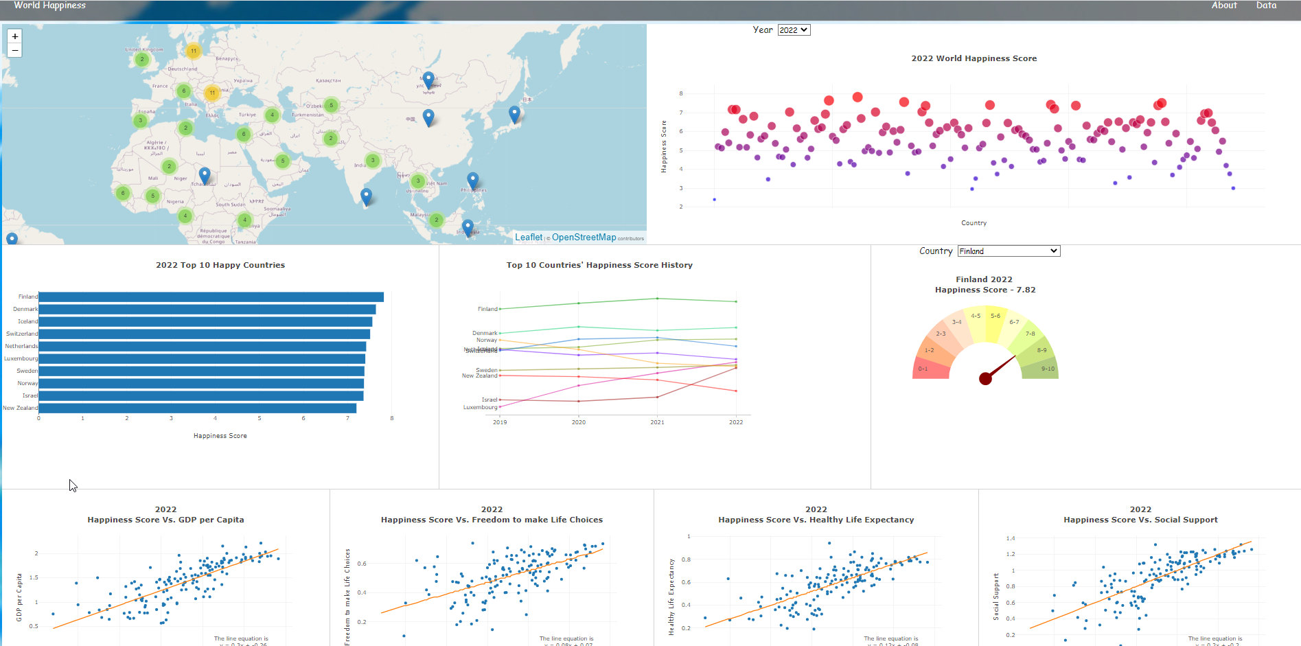 GitHub - SNNandhini/Project-3-World_Happiness: World Happiness Report ...