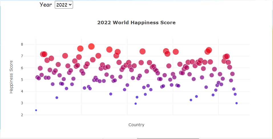 GitHub - SNNandhini/Project-3-World_Happiness: World Happiness Report ...