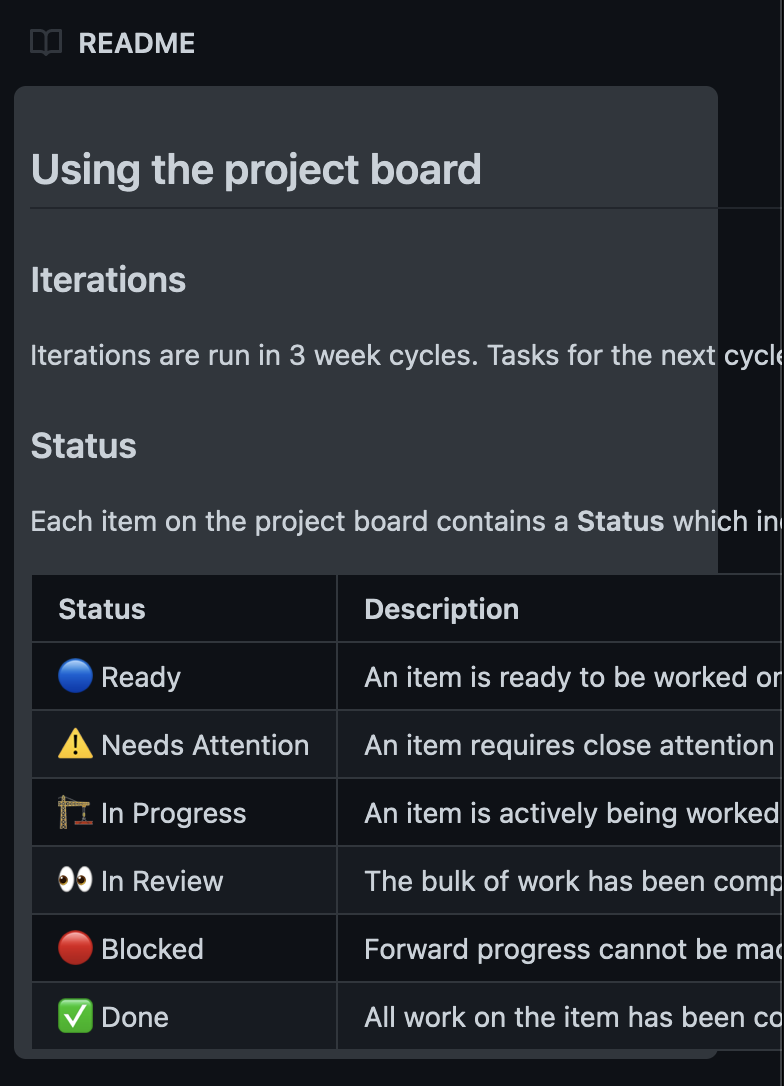 README does not correctly render Markdown tables · community