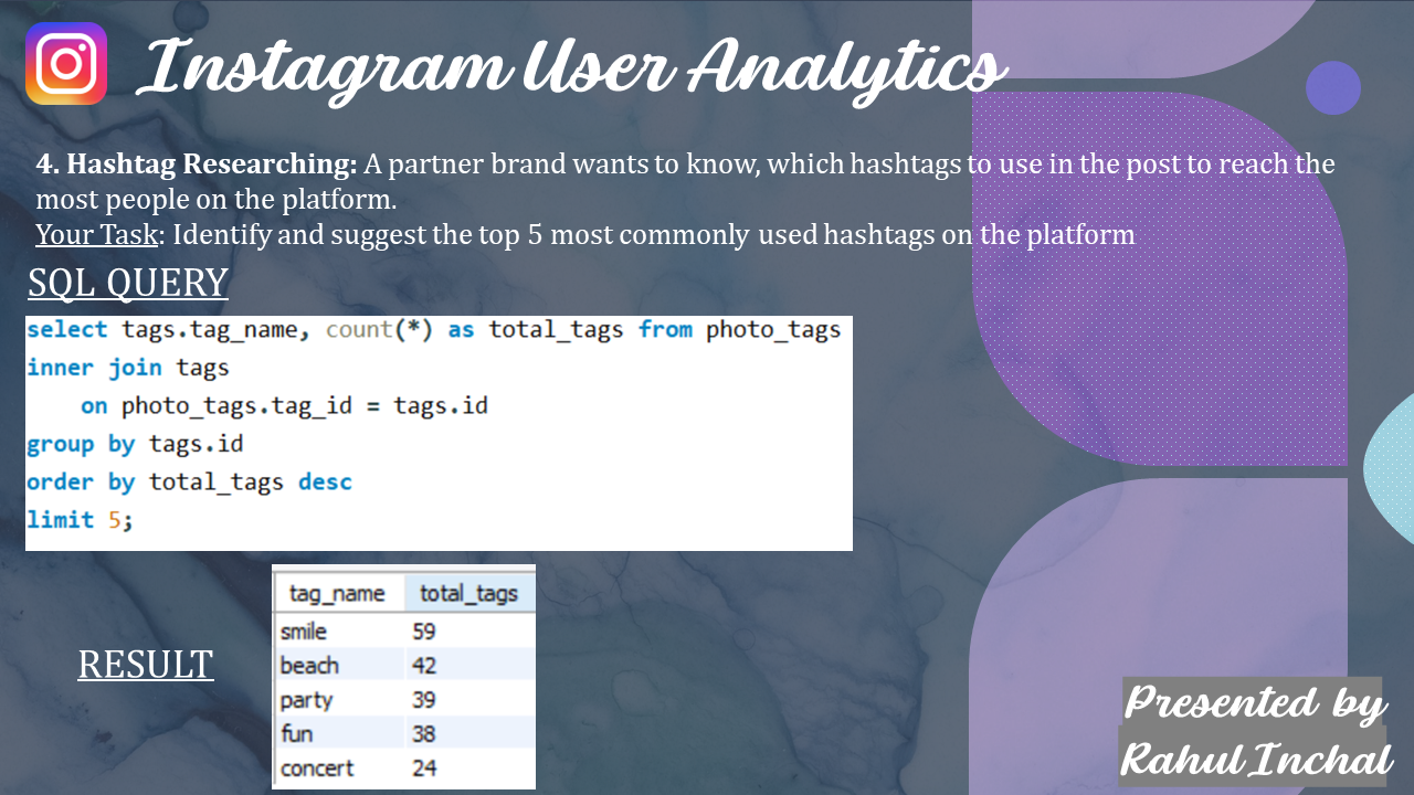 GitHub - rahulinchal/Instagram-user-analytics-using-SQL: SQL Instagram ...