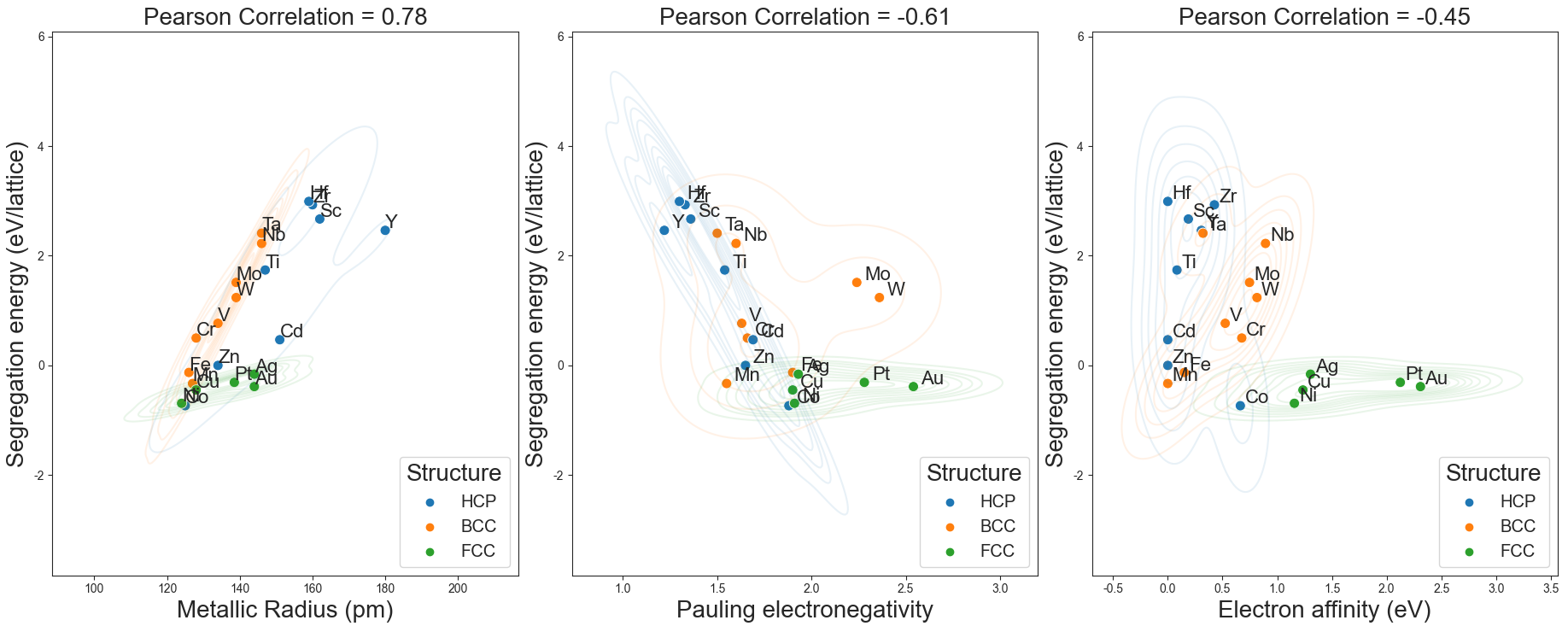 GitHub YnChiu1999/RandomForestRegressorPearsonCorrelationAnalysis