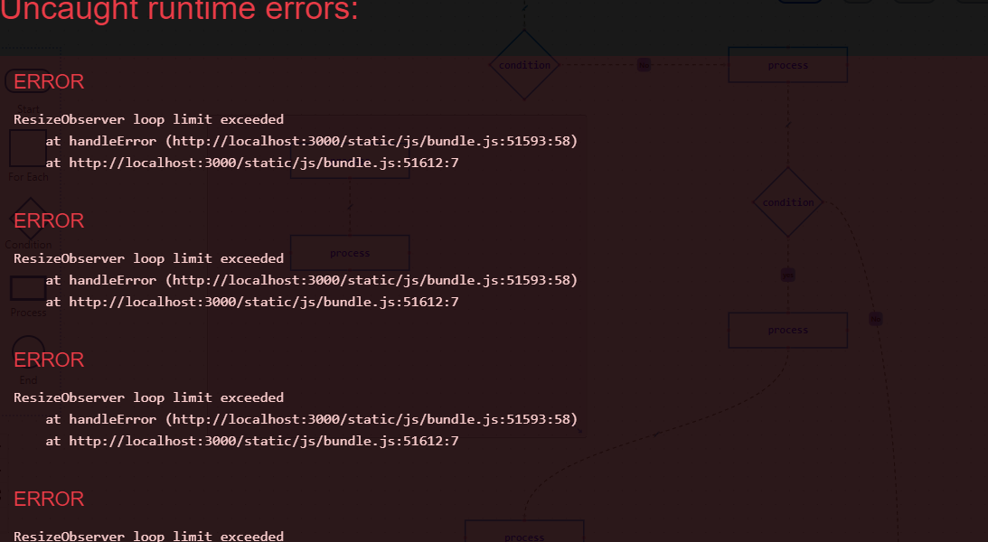 Loop Limit Exceeded | ResizeObserver loop limit exceeded #531 – LFMP