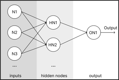 GitHub - marioportillohernaiz/Neural-Network-ANN