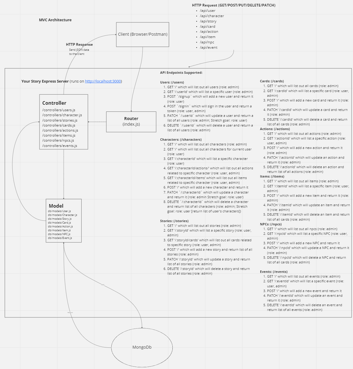 GitHub - Team-Fate/Planning-Directory: Planning information for front ...
