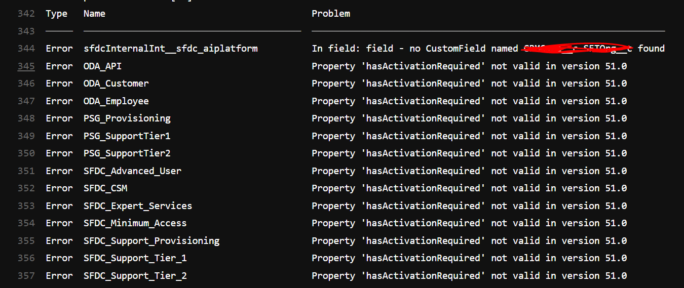 Can no longer deploy Permission Set Groups · Issue #1346 · forcedotcom ...