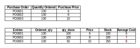 [11.0] Wrong cost price on Average Cost Method · Issue #25782 · odoo ...
