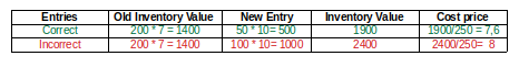 [11.0] Wrong cost price on Average Cost Method · Issue #25782 · odoo ...