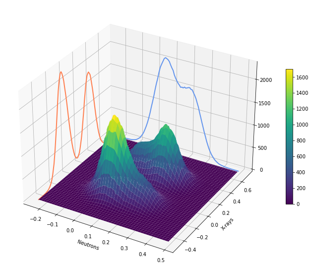 bivariate png