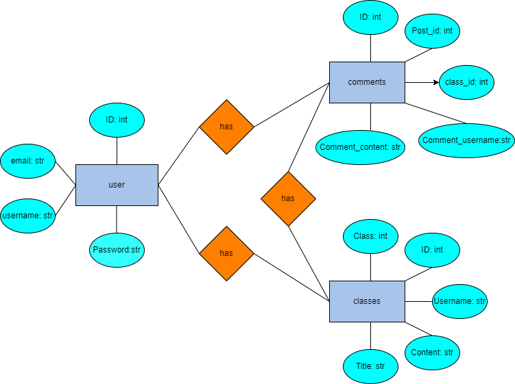 GitHub - ZavenGaloyan/Unit_4_repo