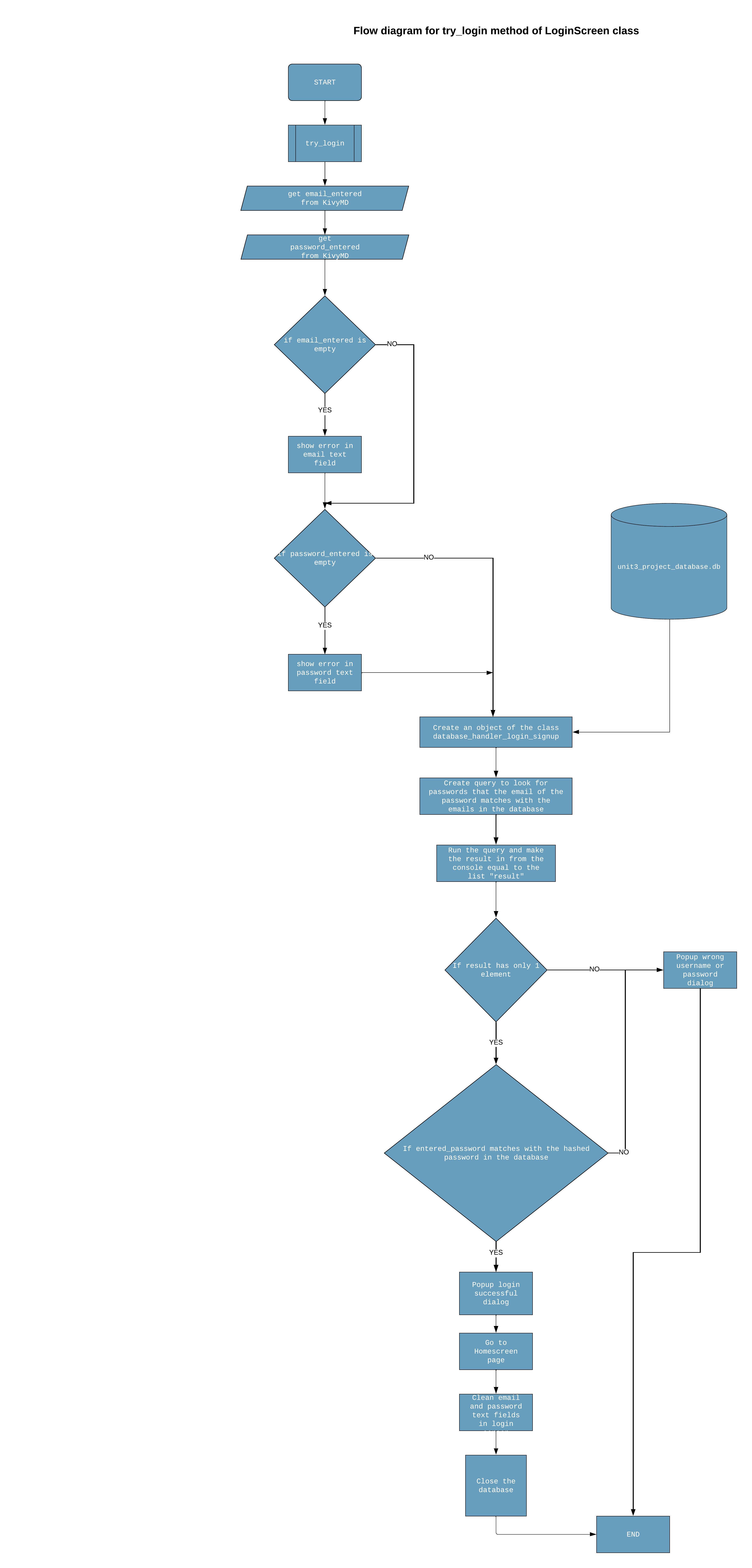 GitHub - Lison18/unit3_2023-project