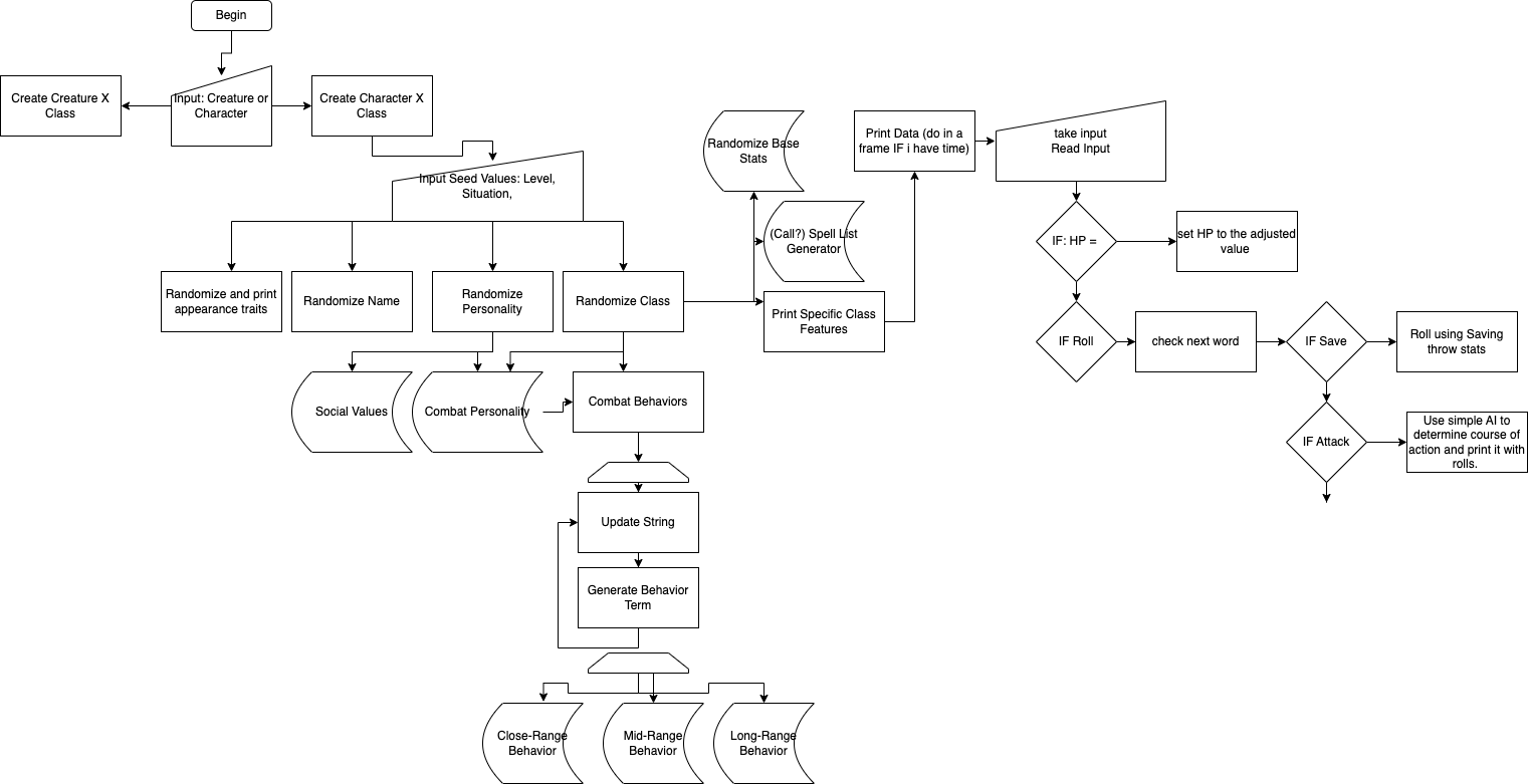 GitHub - ArtAcapella/NPC_Generator: For rapidly generating non-player ...