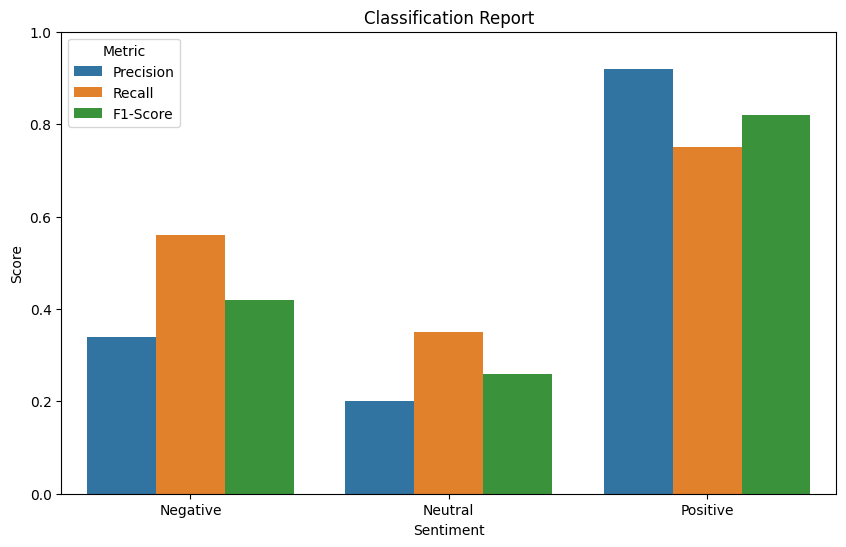 GitHub - Tpjazz12/Disneyland-Analyzing-Project