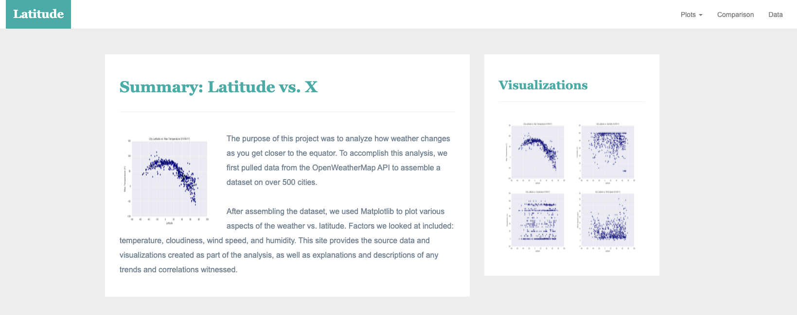 GitHub - Salma-abdirahman/Web-Design-Challenge