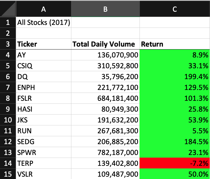 Github fliprico stock analysis