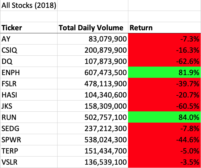 Github fliprico stock analysis
