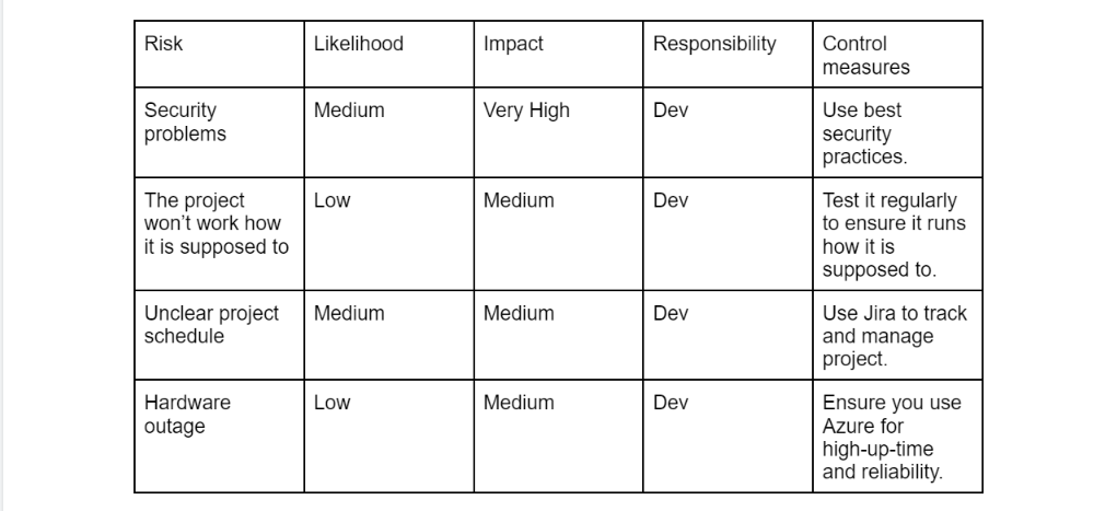 Github Whosthebot Todo Webapp
