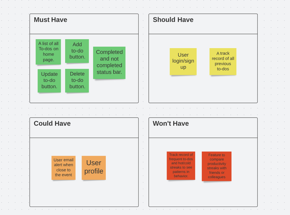 Github Whosthebot Todo Webapp