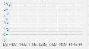 Chart shits to right side after it reloads · Issue #158 · syncfusion ...