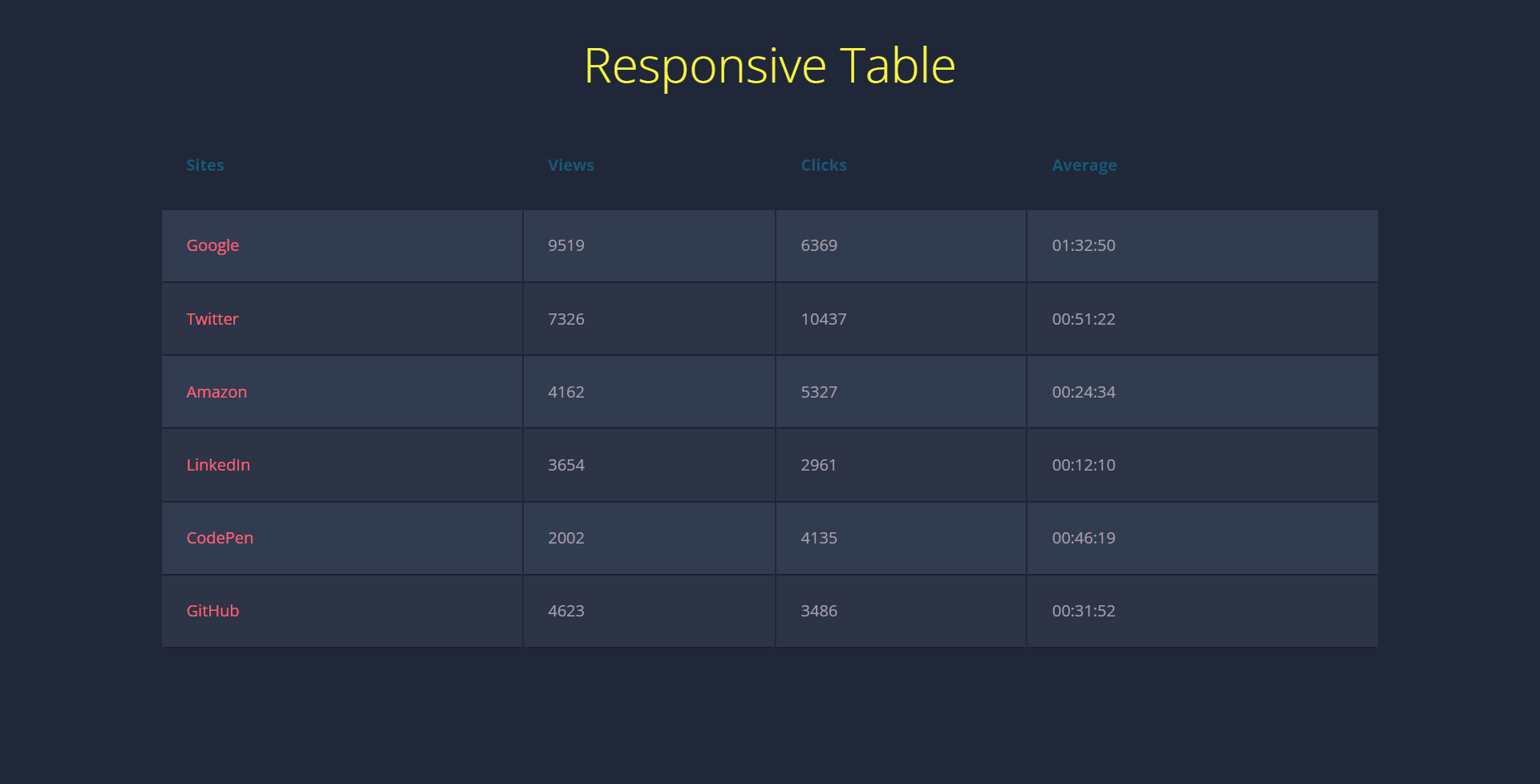 GitHub - ArjunGodhani/table: Modification