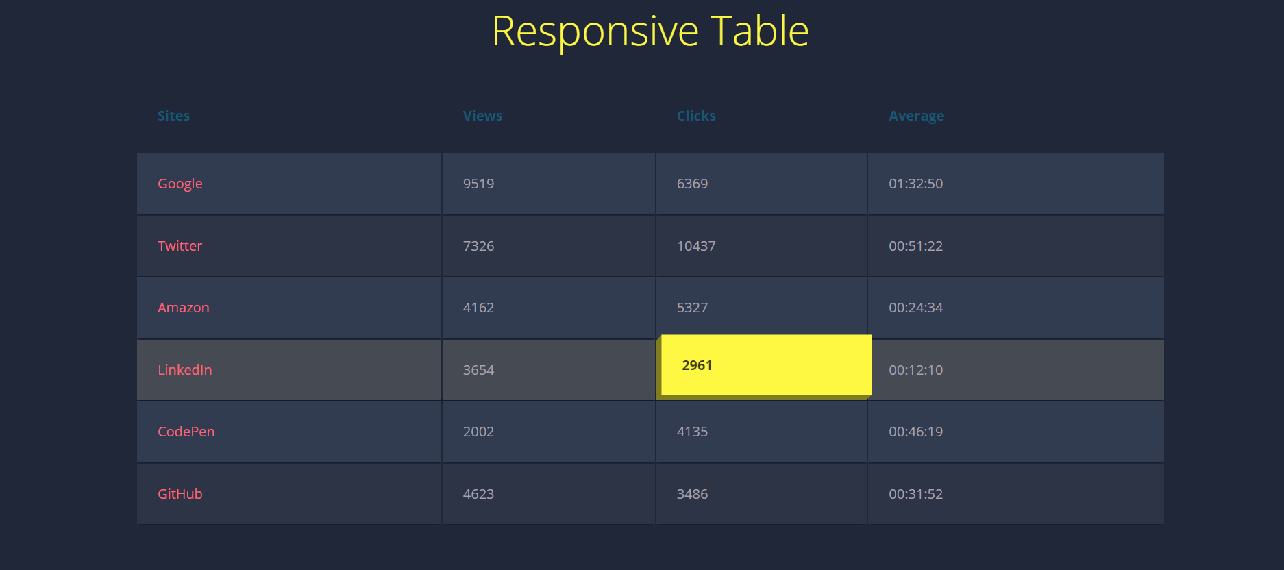 GitHub - ArjunGodhani/table: Modification