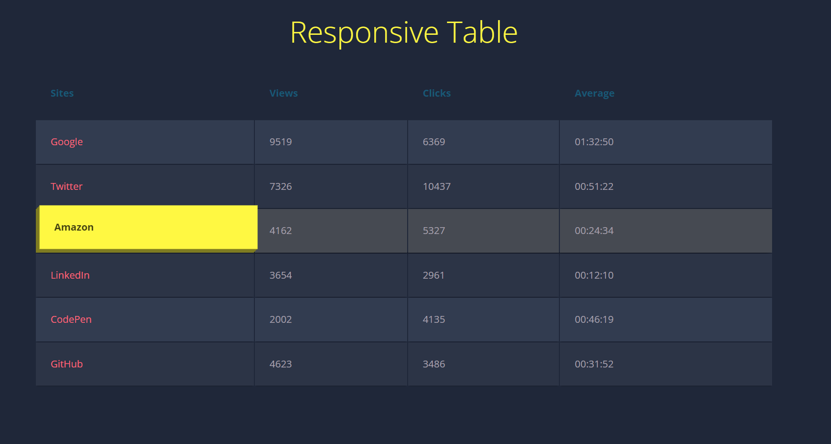 GitHub - ArjunGodhani/table: Modification · GitHub