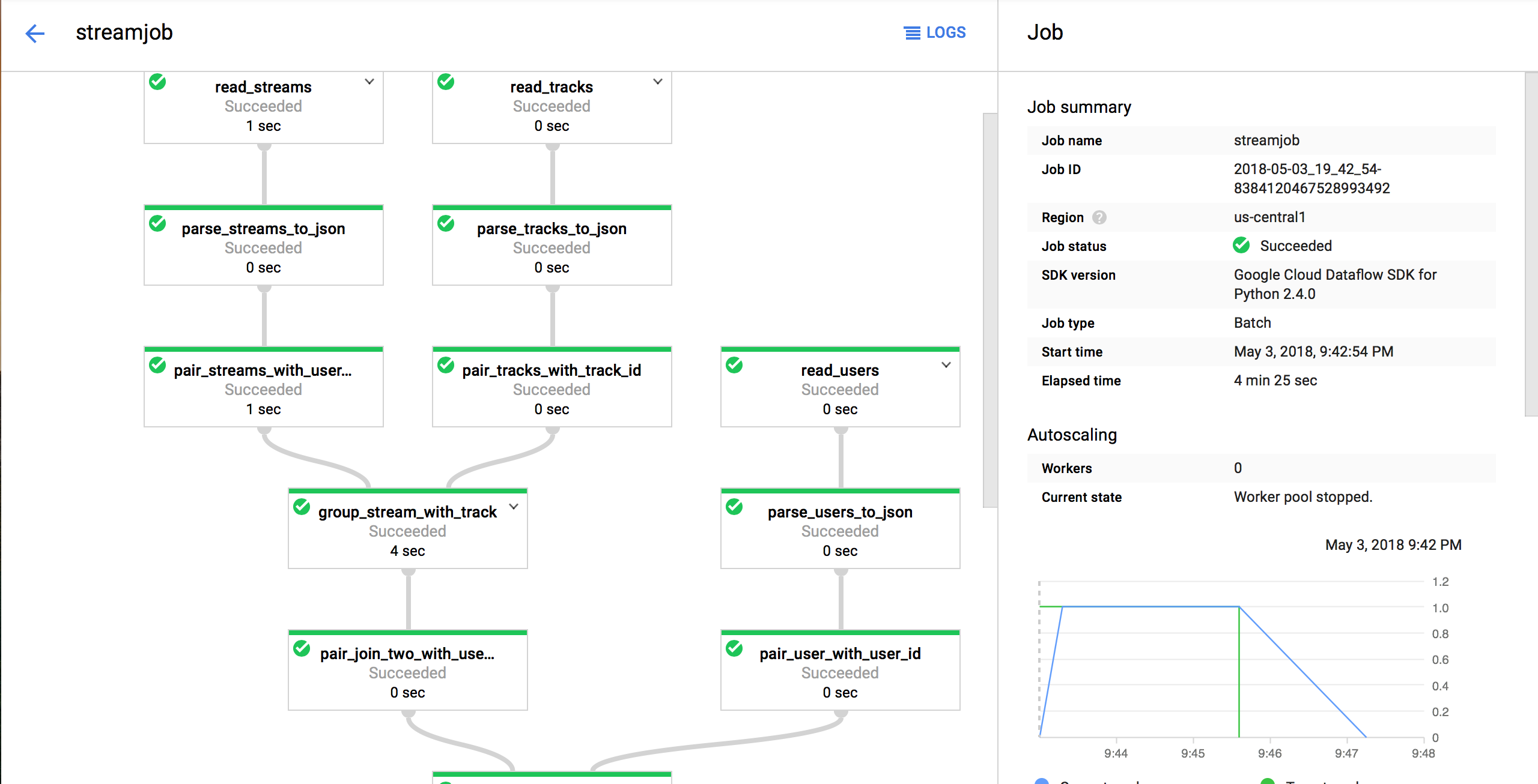 GitHub - sharath34/Dataflow: Using python to create data pipelines ...