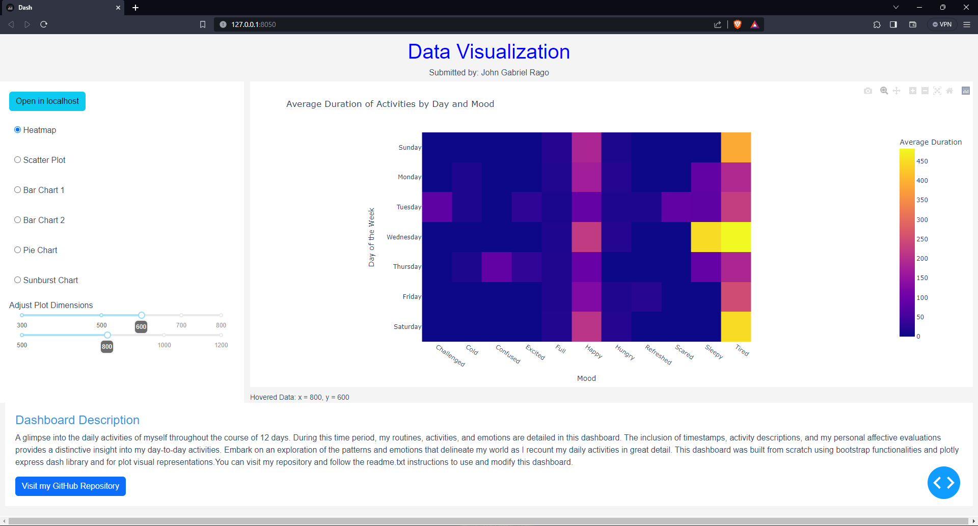 GitHub - gabrielrago/IndividualDashboard: Simple dashboard for Data ...