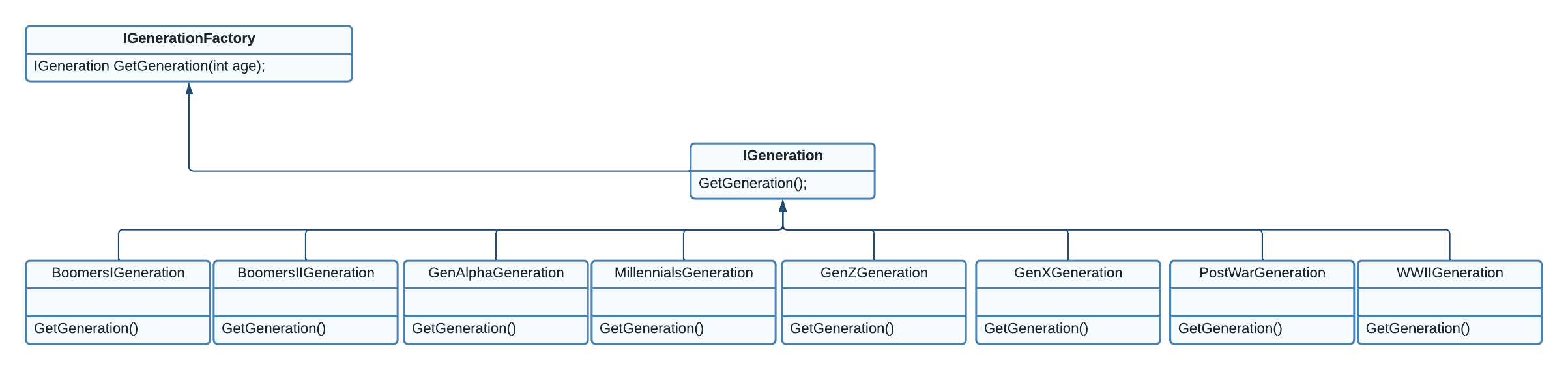 GitHub - SeanVenz/CSIT340-Final-Project: A Simple API project with CI ...