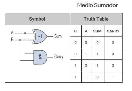medsum