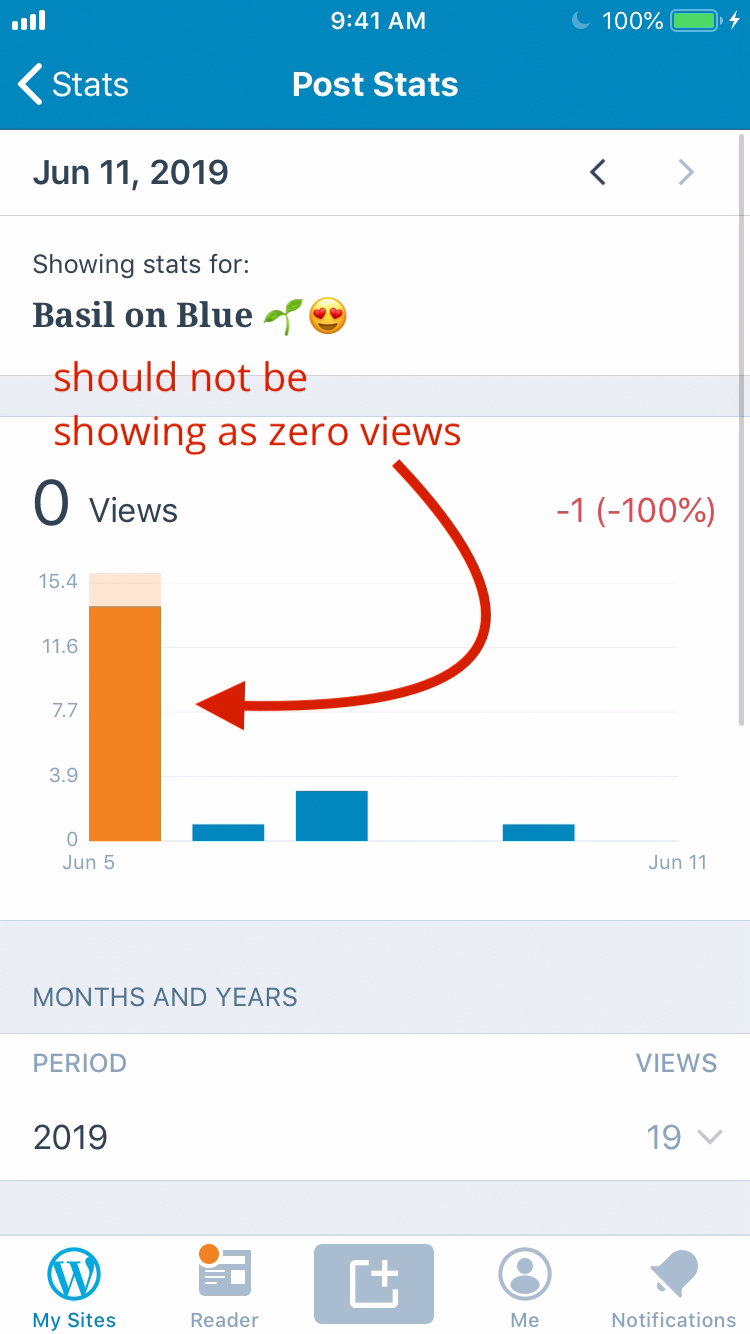 graphs-for-individual-post-details-unresponsive-on-first-view