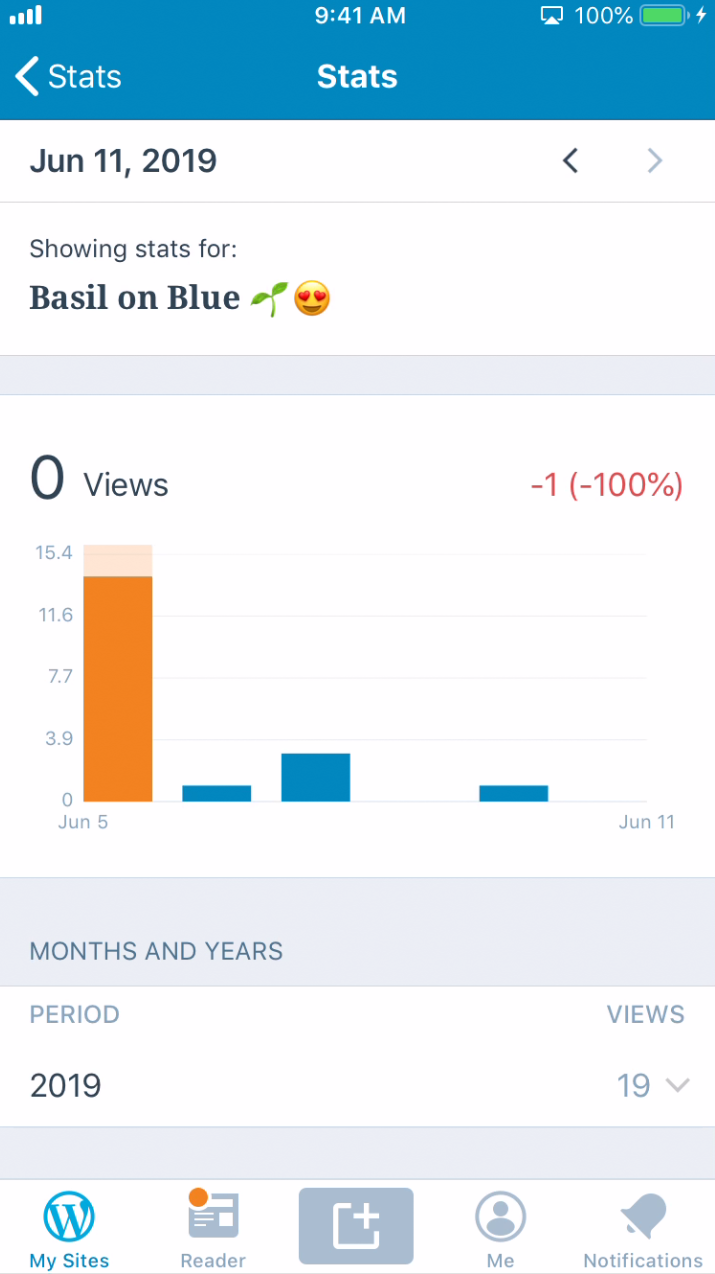 data-does-not-update-when-chart-bars-on-the-individual-post-view-are-selected