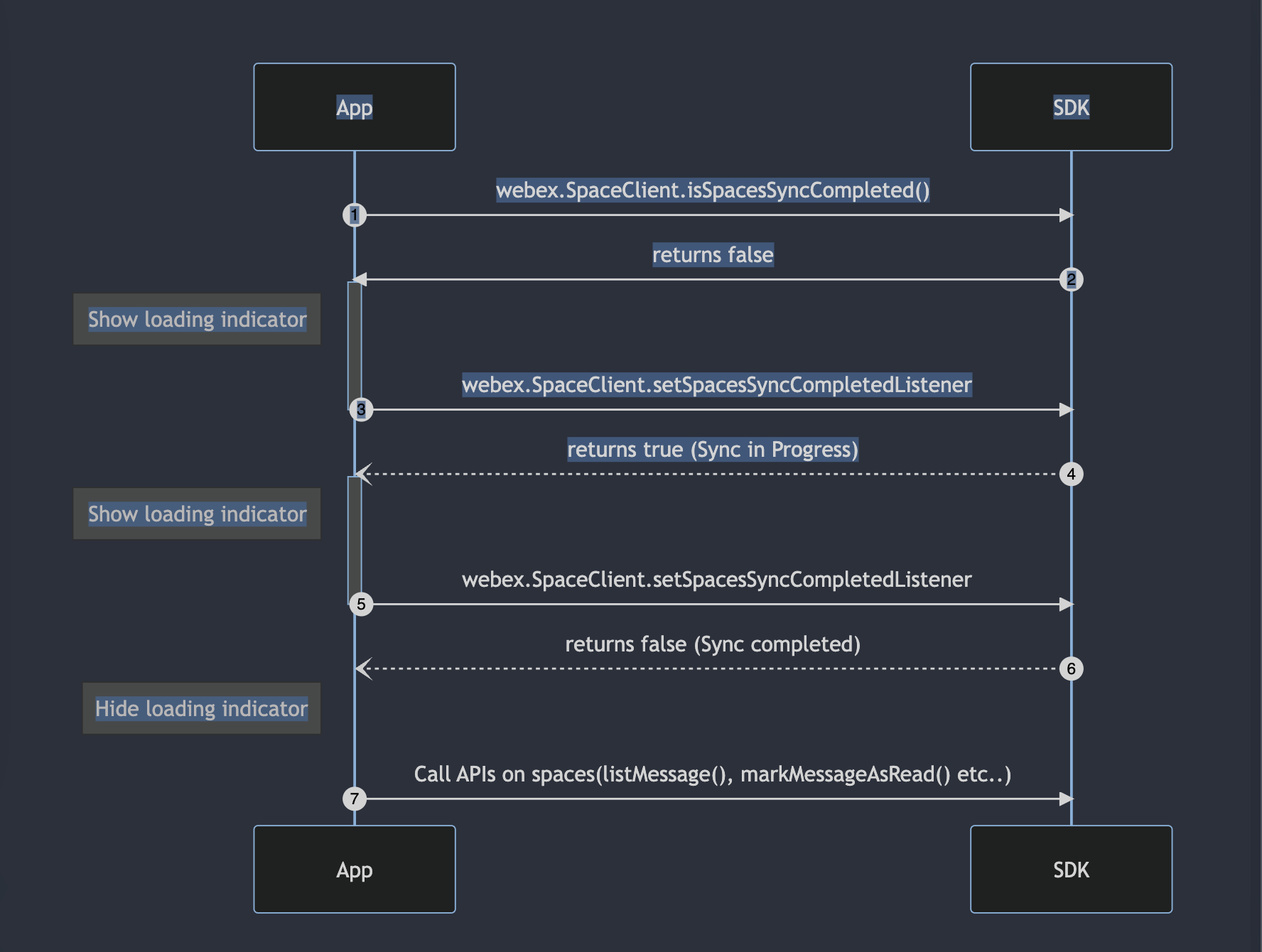 syncing flow