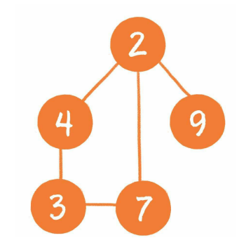 GitHub - DearJohnsonny/Notes6-algorithm-and-data-structure
