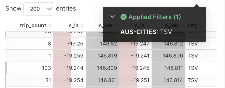 Is there Api to fetch chart data (with filter applied) from dashboard ...