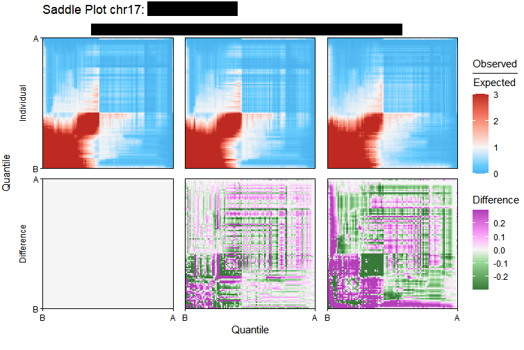 Juicer import calling centromeres well outside of chromosome size
