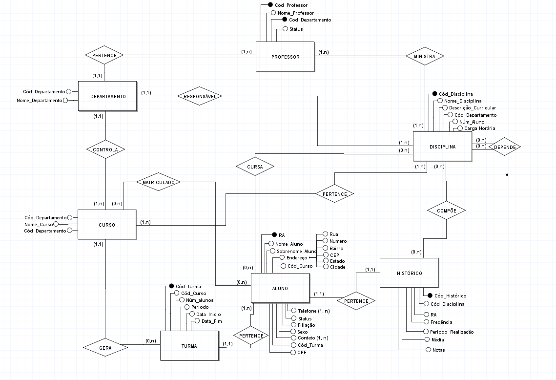 GitHub - Isabella-Bueno/Banco-de-dados-para-uma-faculdade: Com a ...