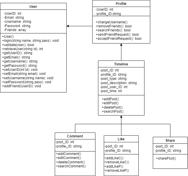 login sequence diagram-Page-1 drawio