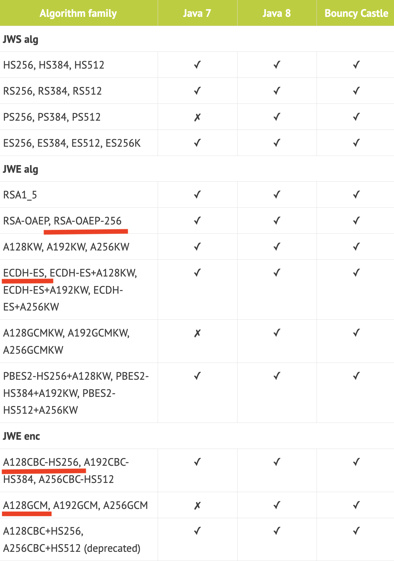 Is it safe to exclude BouncyCastle from Stripe gradle dependencies? · Issue  #4623 · stripe/stripe-android