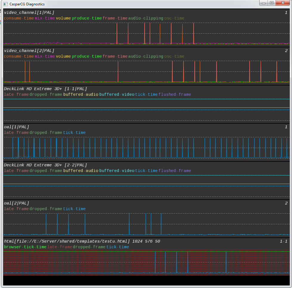 [HTML] [PAL] Text Scroll Jerky · Issue 1150 · CasparCG/server · GitHub
