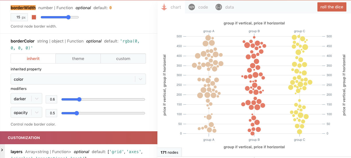 borderWidth is not being used in swarm plot · Issue #1813 · plouc/nivo ...