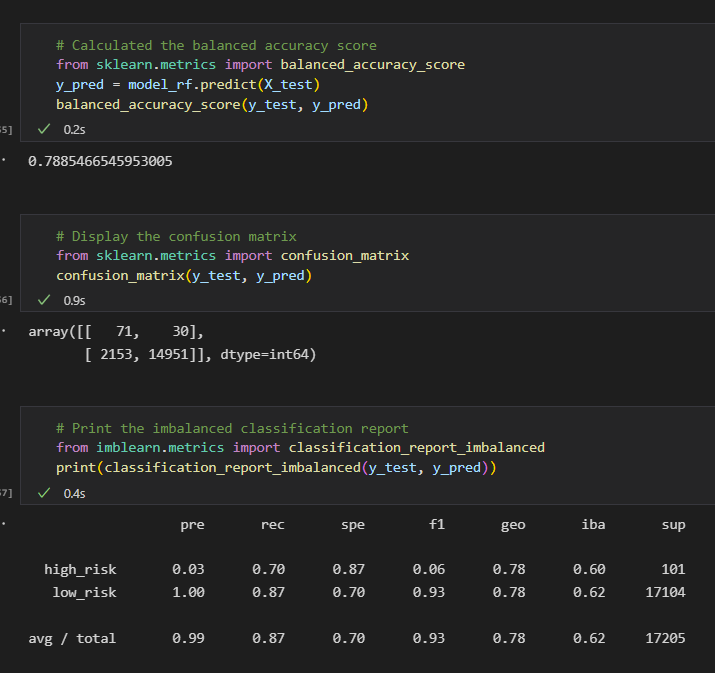 GitHub - TigheBurnham/Credit_Risk_Analysis