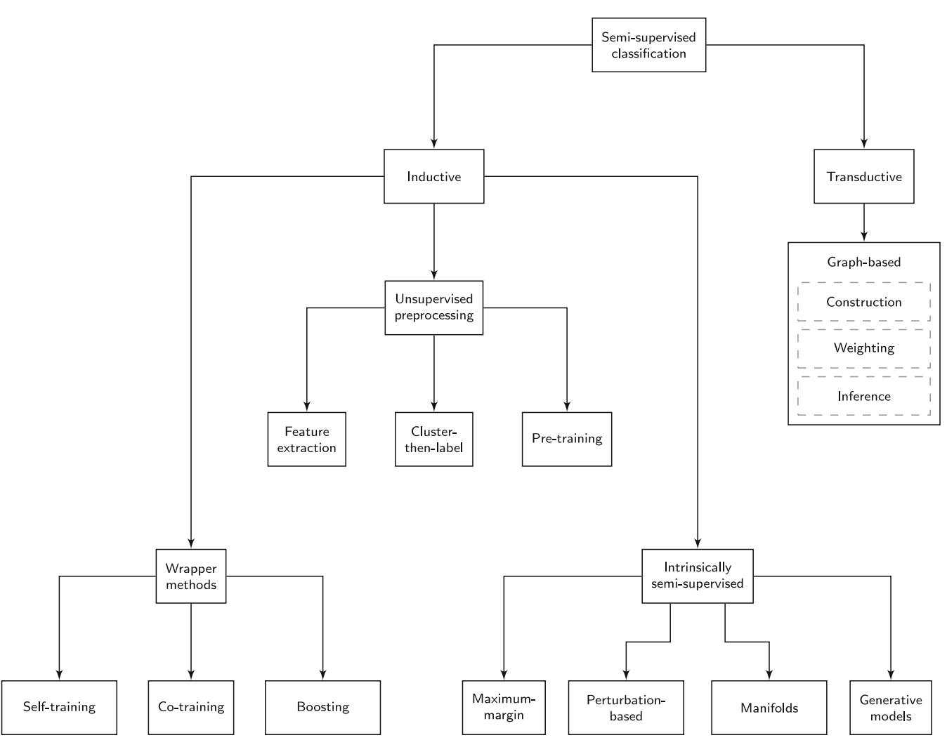 GitHub - gyumin-rra/temporal_ensemble: a simple tutorial for temporal ...