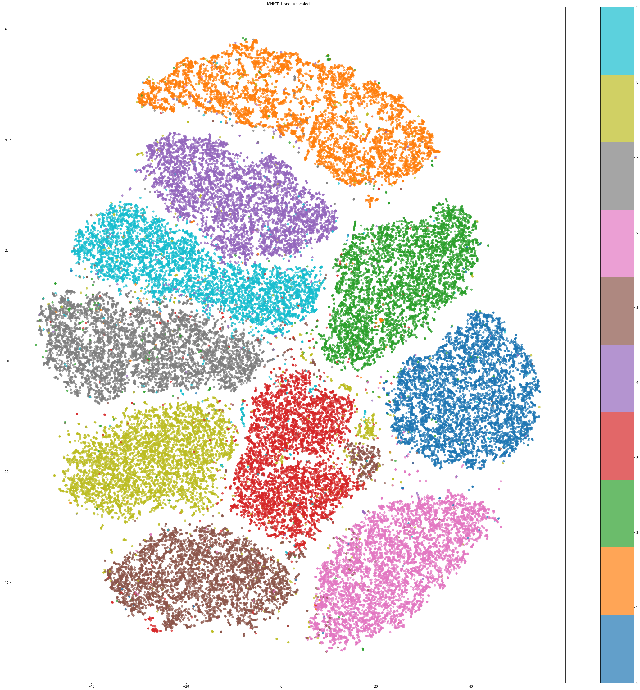 GitHub - gyumin-rra/temporal_ensemble: a simple tutorial for temporal ...